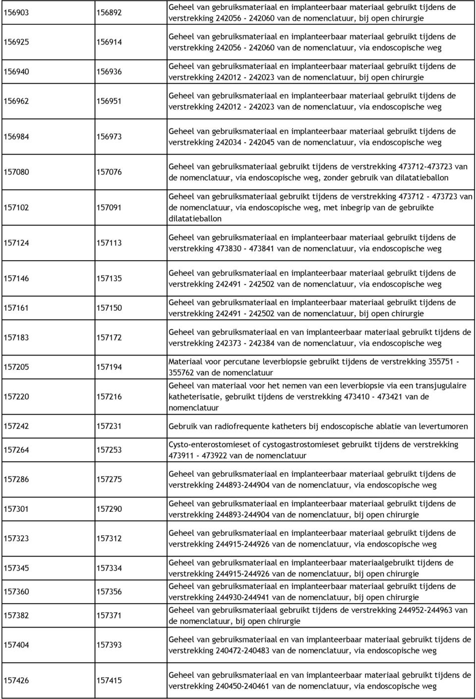 via endoscopische weg 157080 157076 157102 157091 157124 157113 Geheel van gebruiksmateriaal gebruikt tijdens de verstrekking 473712-473723 van de nomenclatuur, via endoscopische weg, zonder gebruik