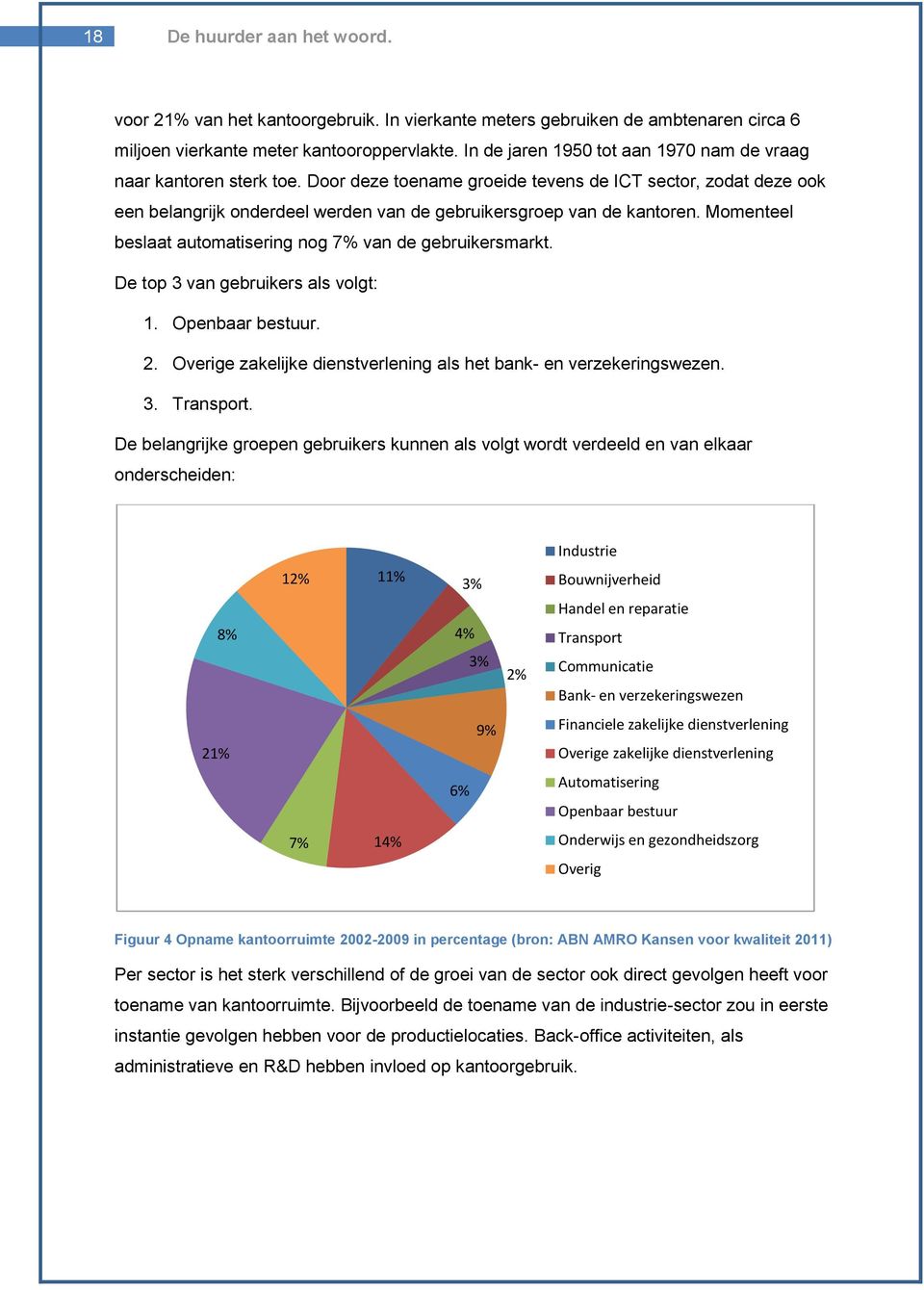 Door deze toename groeide tevens de ICT sector, zodat deze ook een belangrijk onderdeel werden van de gebruikersgroep van de kantoren. Momenteel beslaat automatisering nog 7% van de gebruikersmarkt.