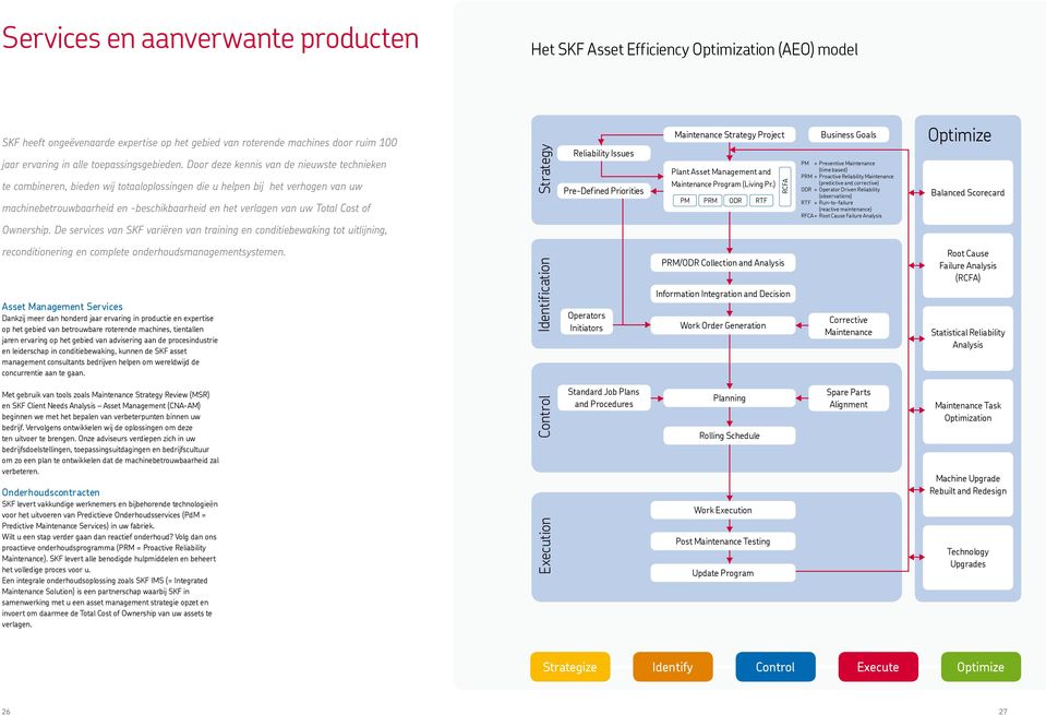 Door deze kennis van de nieuwste technieken te combineren, bieden wij totaaloplossingen die u helpen bij het verhogen van uw machinebetrouwbaarheid en -beschikbaarheid en het verlagen van uw Total