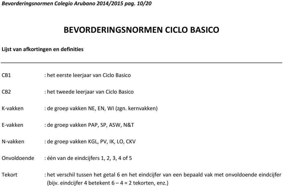 Basico : het tweede leerjaar van Ciclo Basico : de groep vakken NE, EN, WI (zgn.