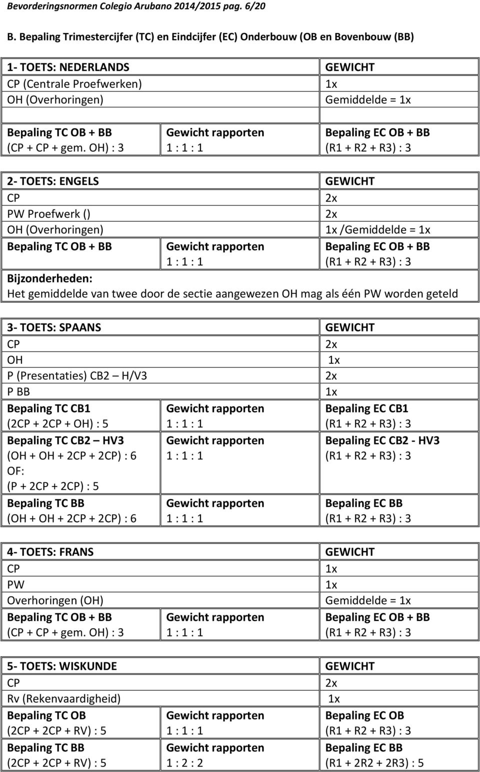 OH) : 3 Bepaling EC OB + BB 2- TOETS: ENGELS GEWICHT 2x PW Proefwerk () 2x OH (Overhoringen) /Gemiddelde = Bepaling TC OB + BB Bepaling EC OB + BB Bijzonderheden: Het gemiddelde van twee door de