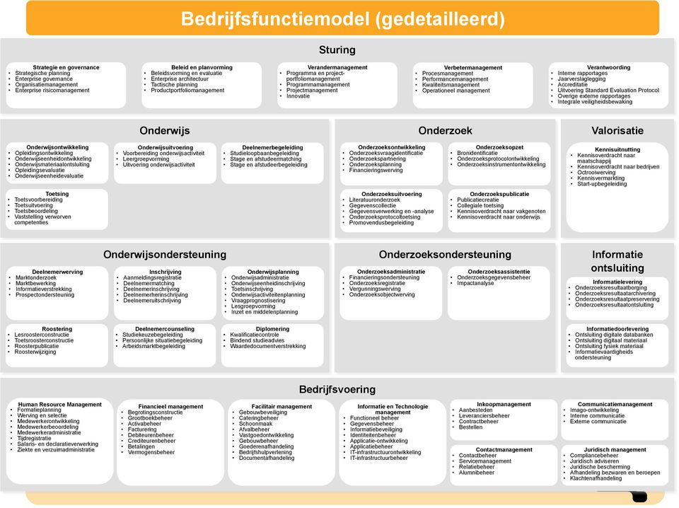 Interne rapportages Jaarverslaglegging Accreditatie Uitvoering Standard Evaluation Protocol Overige externe rapportages Integrale veiligheidsbewaking Onderzoek Valorisatie ontwikkeling