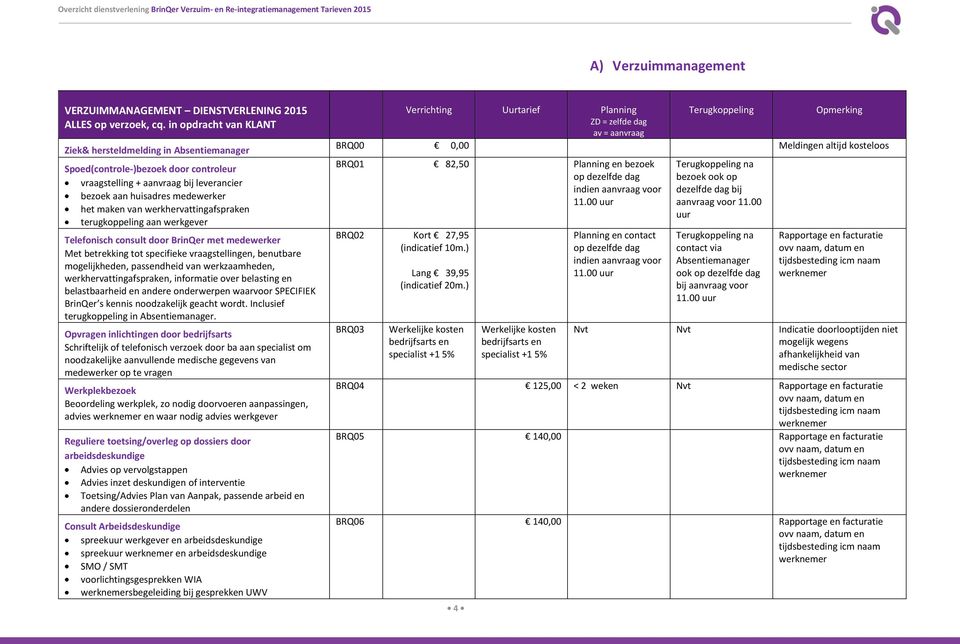 werkhervattingafspraken terugkoppeling aan werkgever Telefonisch consult door BrinQer met medewerker Met betrekking tot specifieke vraagstellingen, benutbare mogelijkheden, passendheid van