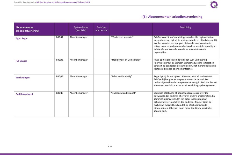 Hij lost het verzuim niet op, gaat niet op de stoel van de arts zitten, maar zet anderen aan het werk en weet de benodigde info te vinden. Voor de lerende en vooruitstrevende organisaties.