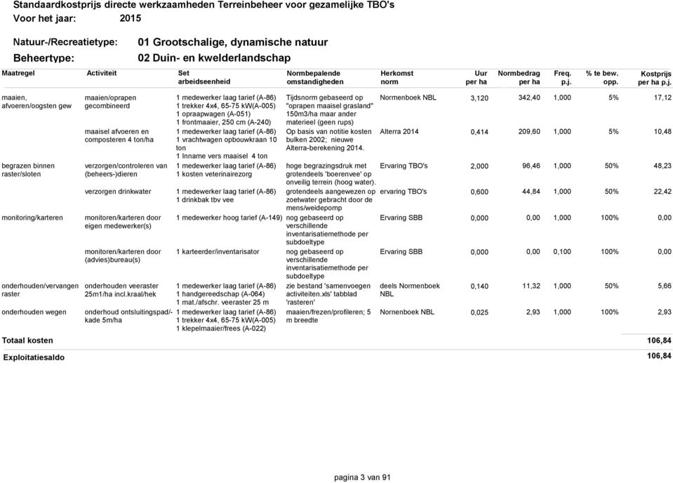 kraal/hek onderhoud ontsluitingspad/- kade 5m/ha 1 frontmaaier, 250 cm (A-240) 1 vrachtwagen opbouwkraan 10 ton 1 Inname vers maaisel 4 ton 1 kosten veterinairezorg 1 drinkbak tbv vee 1 mat./afschr.
