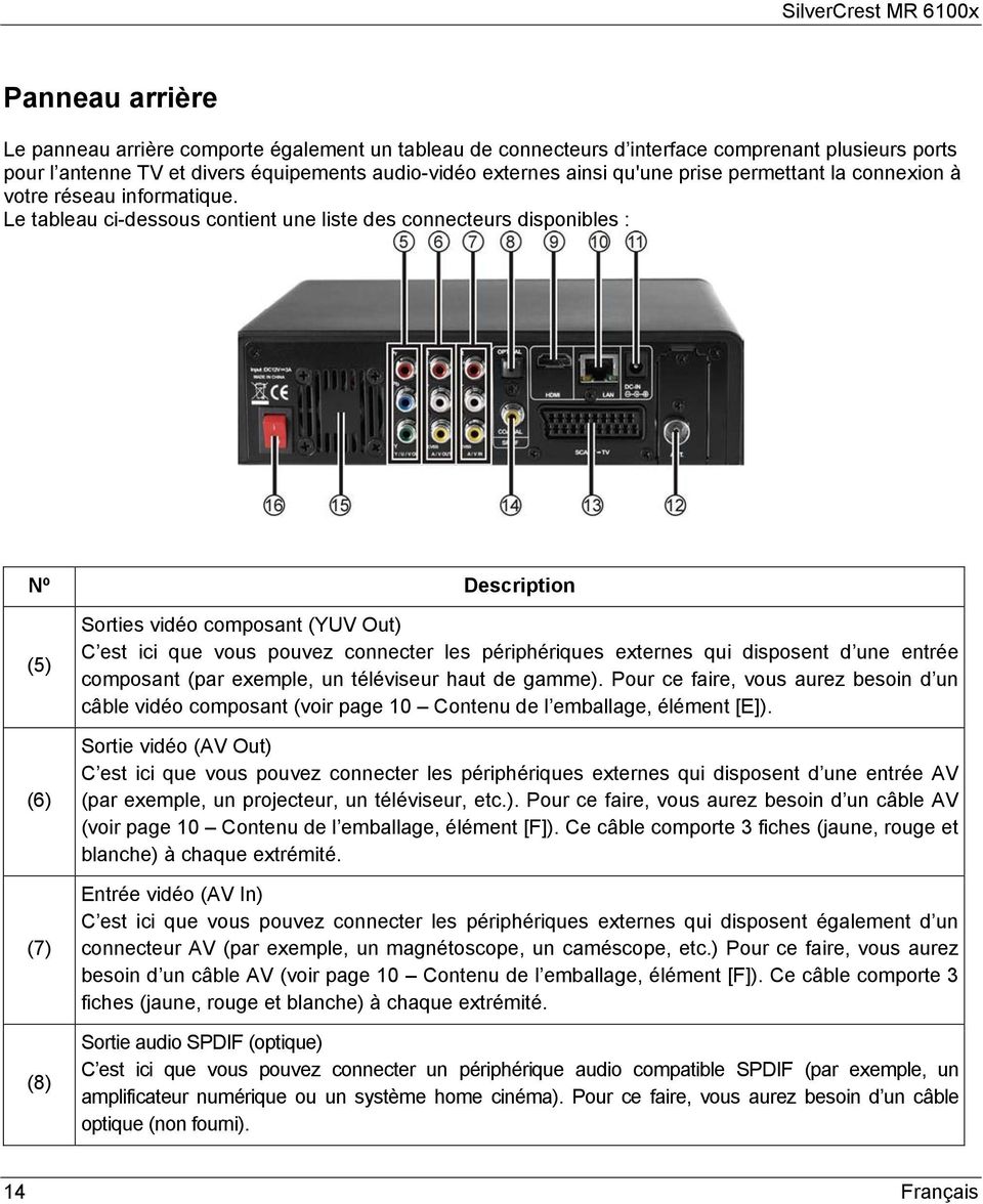 Le tableau ci-dessous contient une liste des connecteurs disponibles : Nº Description (5) (6) (7) (8) Sorties vidéo composant (YUV Out) C est ici que vous pouvez connecter les périphériques externes