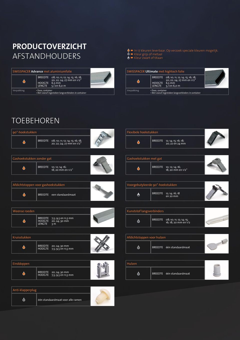 container Met vooraf ingestoken langsverbinders in container SWISSPACER Ultimate met hightech folie Verpakking BREEDTE 08; 10; 11; 12; 14; 15; 16; 18; 20; 22; 24; 27 mm en 1/2 HOOGTE 6,5 mm LENGTE