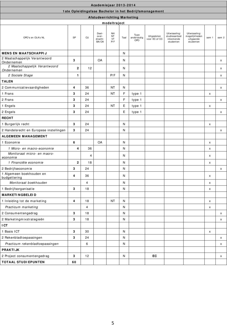 type 1 x 2 Engels 3 24 E type 1 x RECHT 1 Burgerlijk recht 3 24 N x 2 Handelsrecht en Europese instellingen 3 24 N x ALGEMEEN MANAGEME 1 Economie 6 OA N x 1 Micro en macroeconomie 4 36 N x Monitoraat