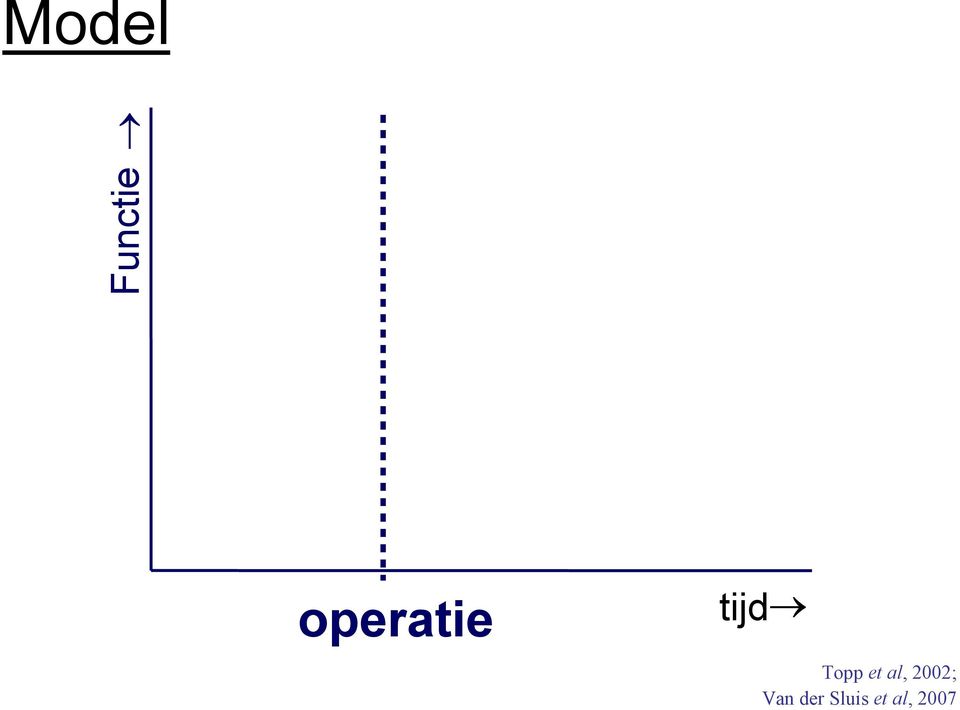 Topp et al, 2002;