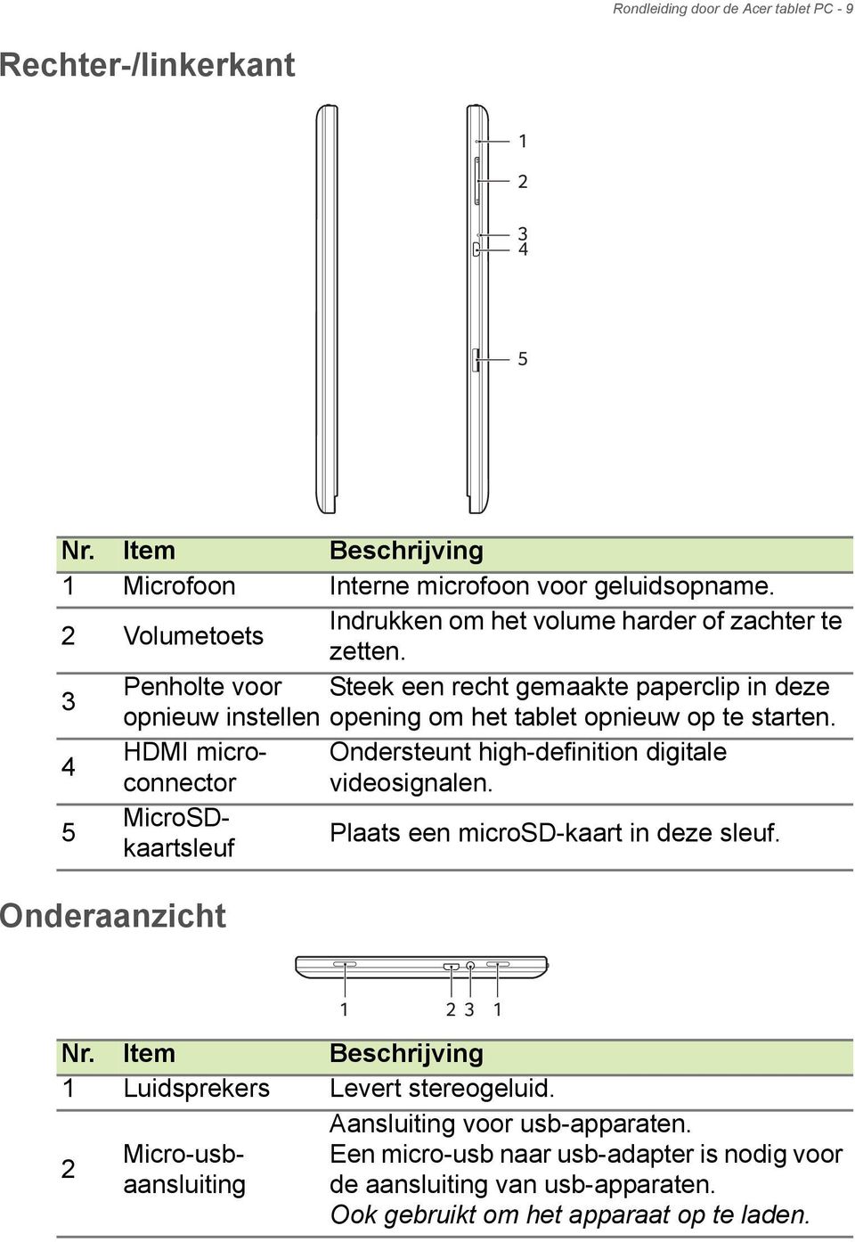 3 Penholte voor Steek een recht gemaakte paperclip in deze opnieuw instellen opening om het tablet opnieuw op te starten. 4 HDMI microconnector videosignalen.