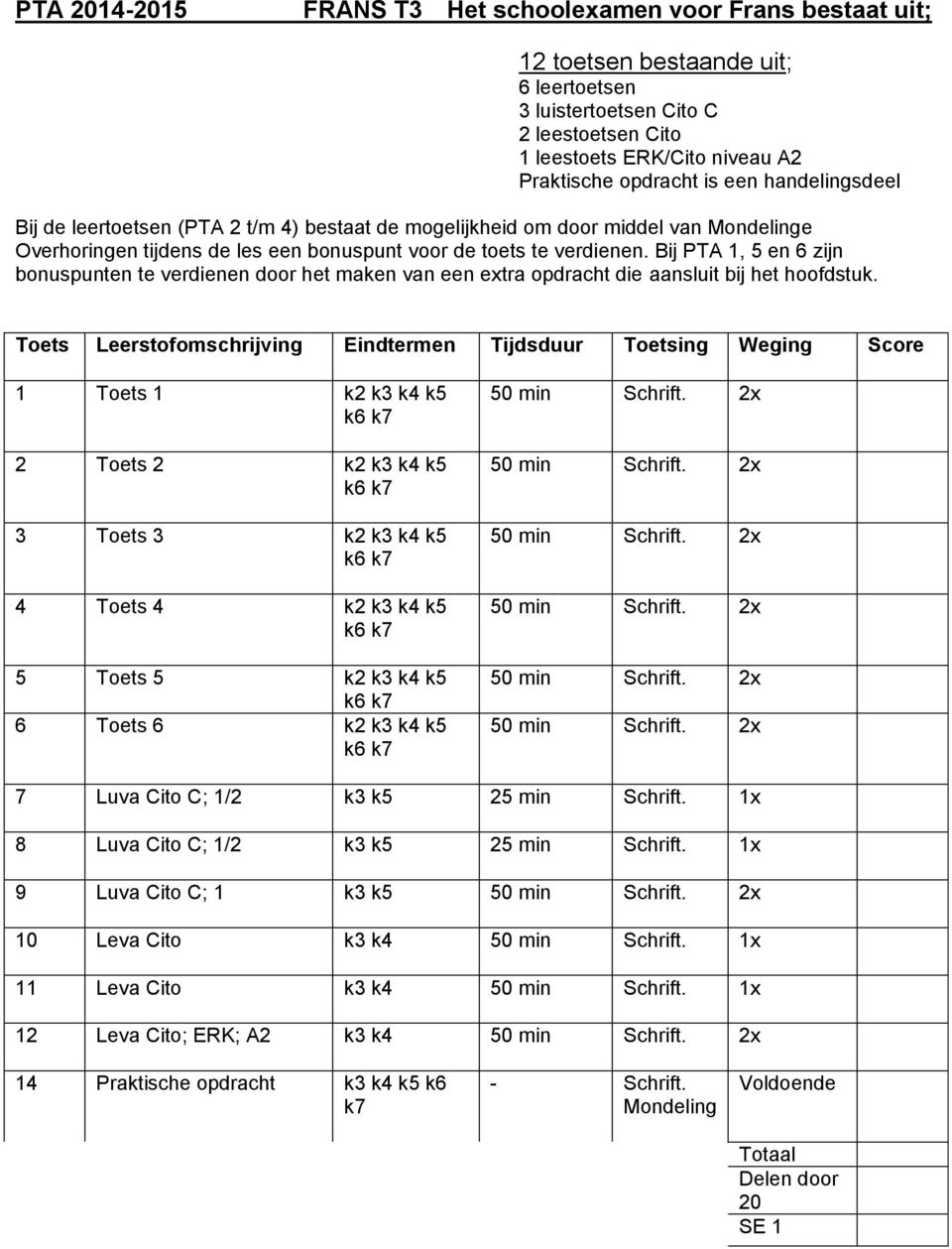 Bij PTA 1, 5 en 6 zijn bonuspunten te verdienen door het maken van een extra opdracht die aansluit bij het hoofdstuk.