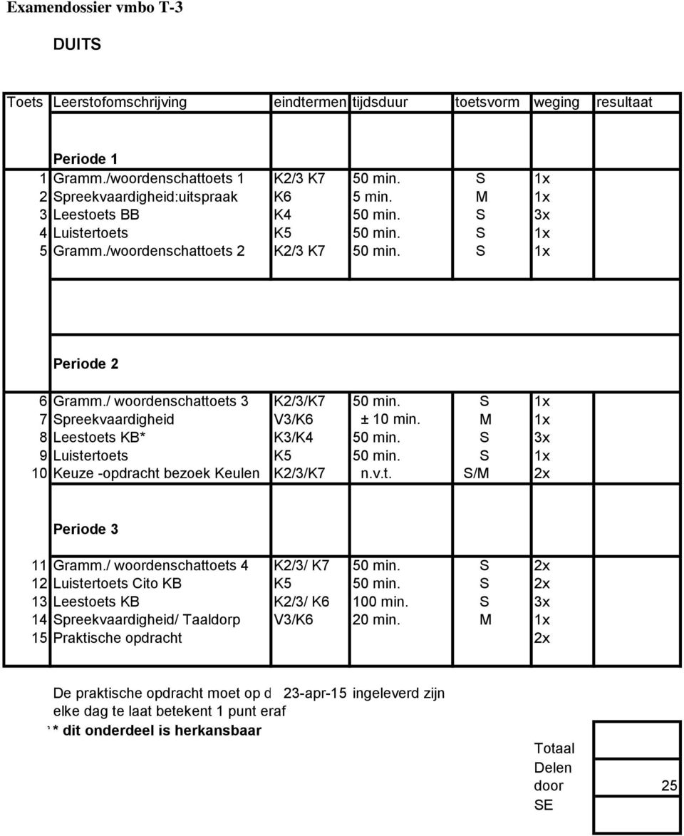 / woordenschattoets 3 K2/3/K7 50 min. S 1x 7 Spreekvaardigheid V3/K6 ± 10 min. M 1x 8 Leestoets KB* K3/K4 50 min. S 3x 9 Luistertoets K5 50 min. S 1x 10 Keuze -opdracht bezoek Keulen K2/3/K7 n.v.t. S/M 2x Periode 3 11 Gramm.