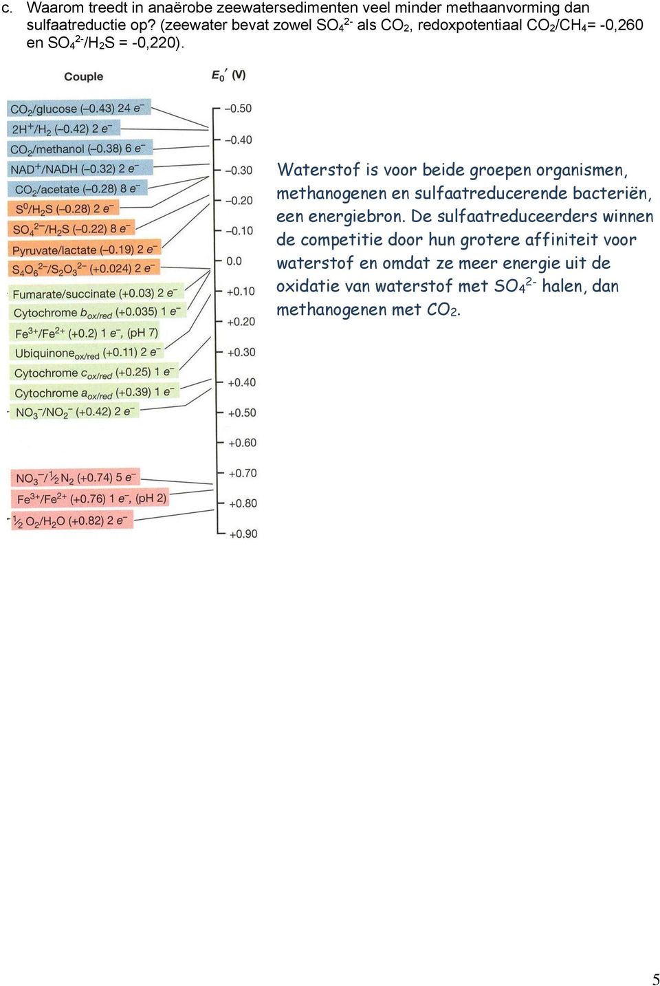 Waterstof is voor beide groepen organismen, methanogenen en sulfaatreducerende bacteriën, een energiebron.