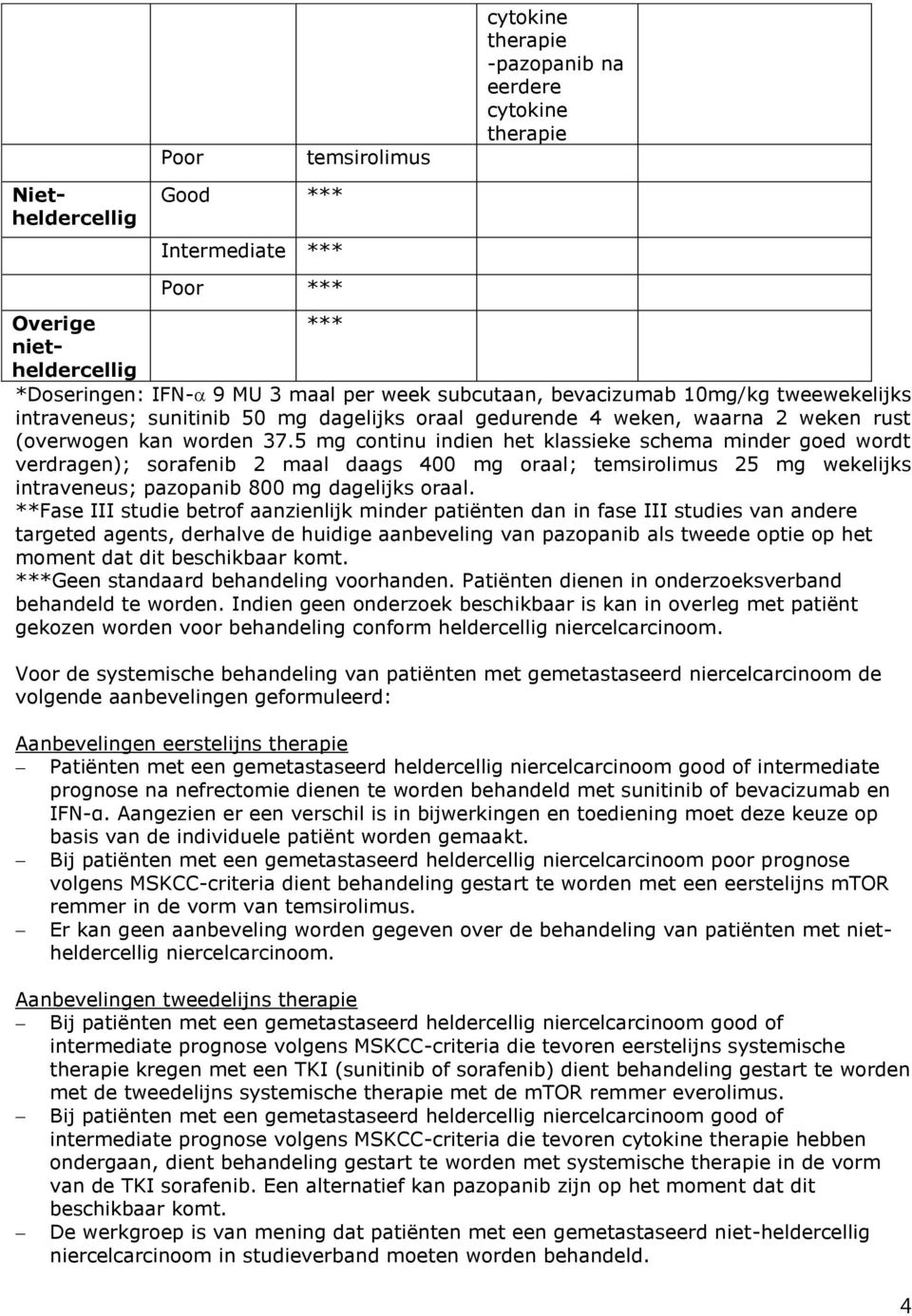 5 mg continu indien het klassieke schema minder goed wordt verdragen); sorafenib 2 maal daags 400 mg oraal; temsirolimus 25 mg wekelijks intraveneus; pazopanib 800 mg dagelijks oraal.