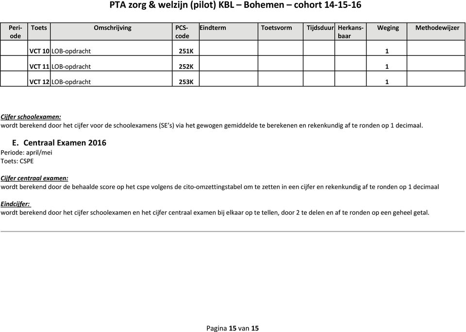 Centraal Examen 2016 Periode: april/mei Toets: CSPE Cijfer centraal examen: wordt berekend door de behaalde score op het cspe volgens de cito omzettingstabel om te zetten