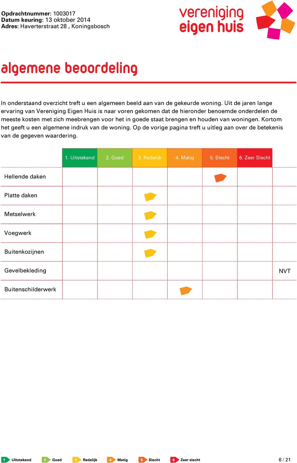 brengen en houden van woningen. Kortom het geeft u een algemene indruk van de woning. Op de vorige pagina treft u uitleg aan over de betekenis van de gegeven waardering. 1.