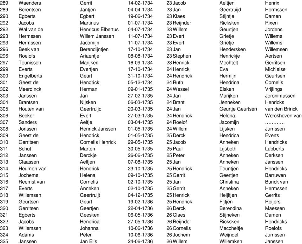 Evert Grietje Willems 296 Beek van Berendijntjen 17-10-1734 23 Jan Hendersken Willemsen 296 Roelofs Ariaentje 08-08-1734 23 Stephen Henrickje Aertsen 297 Teunissen Marijken 16-09-1734 23 Henrick