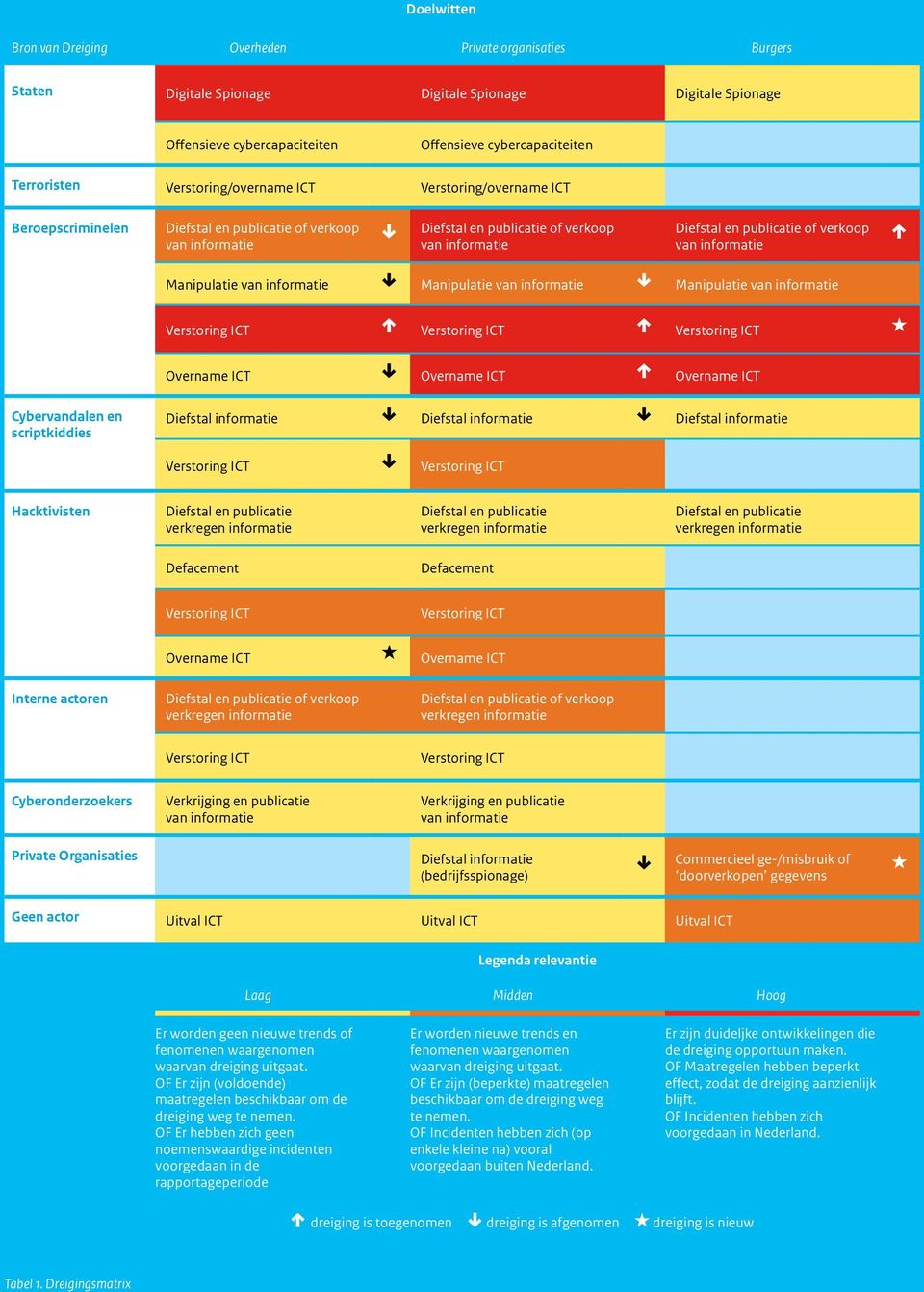 van informatie n Manipulatie van informatie Q Manipulatie van informatie Q Manipulatie van informatie Verstoring ICT n Verstoring ICT n Verstoring ICT 2 Overname ICT Q Overname ICT n Overname ICT