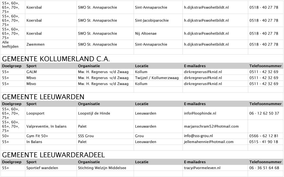 Regnerus -v/d Zwaag Kollum dirkregnerus@knid.nl 0511-42 32 69 55+ Mbvo Mw. H. Regnerus -v/d Zwaag Twijzel / Kollumerzwaag dirkregnerus@knid.nl 0511-42 32 69 55+ Mbvo Mw. H. Regnerus -v/d Zwaag Kollum dirkregnerus@knid.