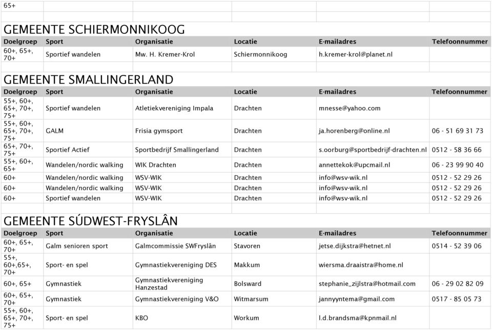 nl 06-51 69 31 73 65+,, Sportief Actief Sportbedrijf Smallingerland Drachten s.oorburg@sportbedrijf-drachten.nl 0512-58 36 66 65+ Wandelen/nordic walking WIK Drachten Drachten annettekok@upcmail.
