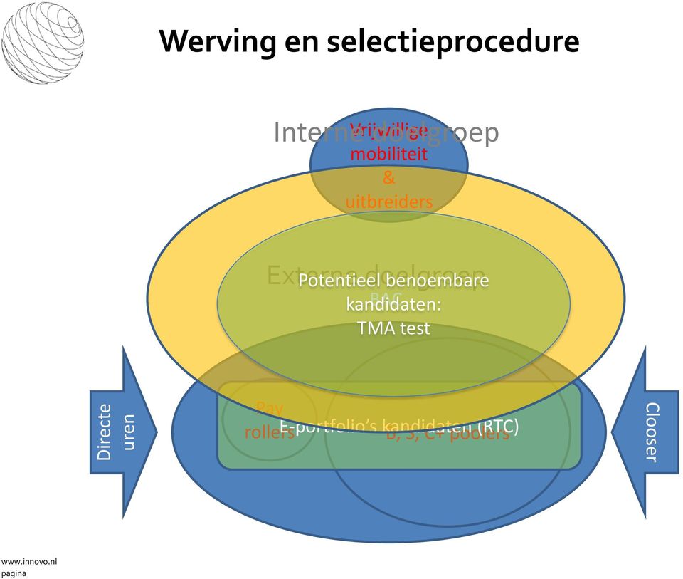 Potentieel benoembare kandidaten: BAC TMA test Directe