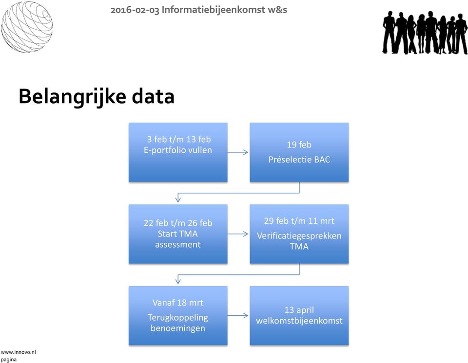 assessment 29 feb t/m 11 mrt Verificatiegesprekken TMA