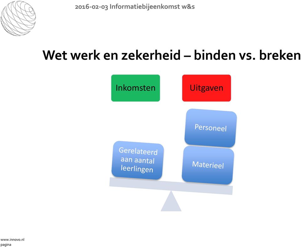 binden vs.