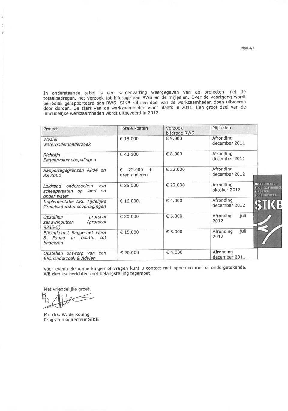 bijdrage RWS In onderstaande tabel is een samenvatting weergegeven van de projecten met de AS 3000 uren anderen december 2012 Implementatie BRL Tijdelijke 16.000. C 4.