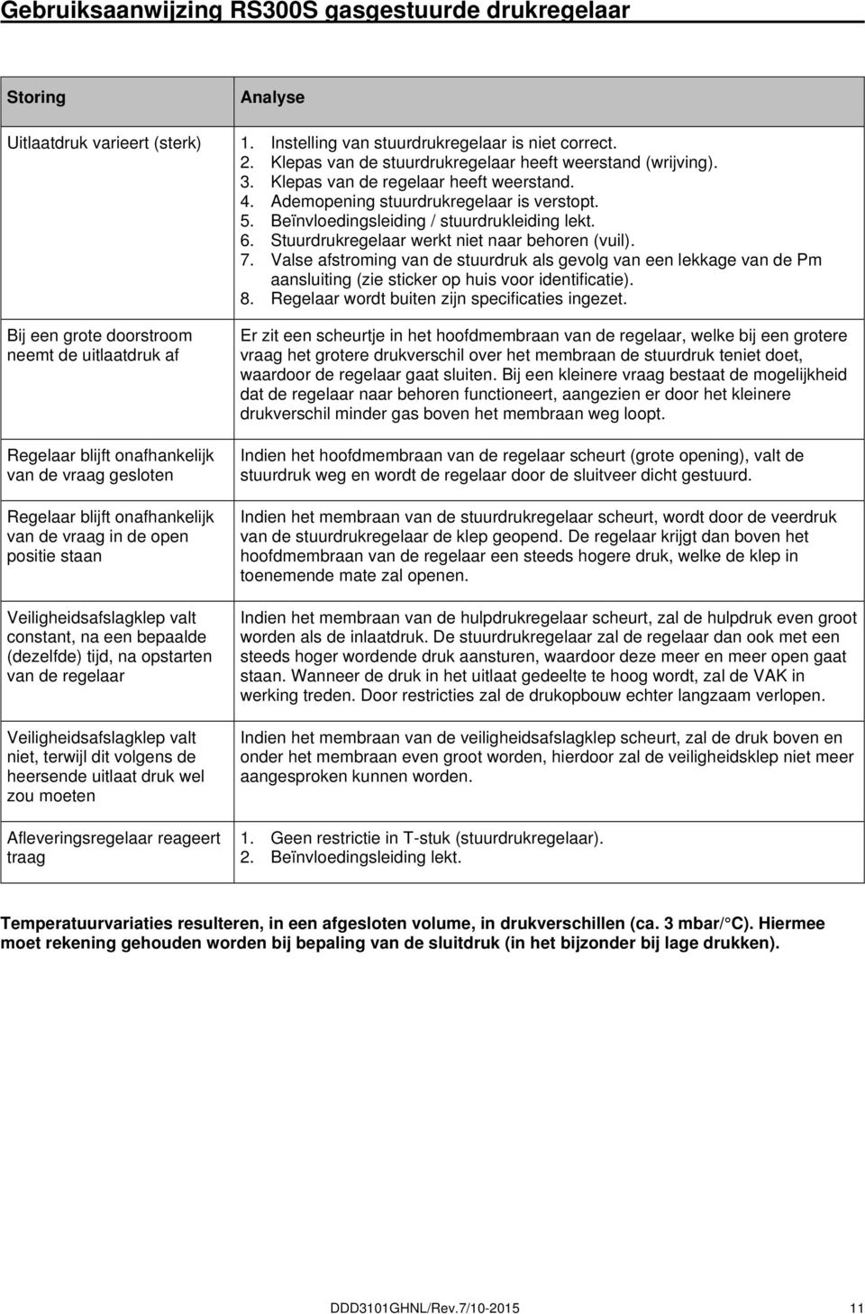 Afleveringsregelaar reageert traag Analyse 1. Instelling van stuurdrukregelaar is niet correct. 2. Klepas van de stuurdrukregelaar heeft weerstand (wrijving). 3.