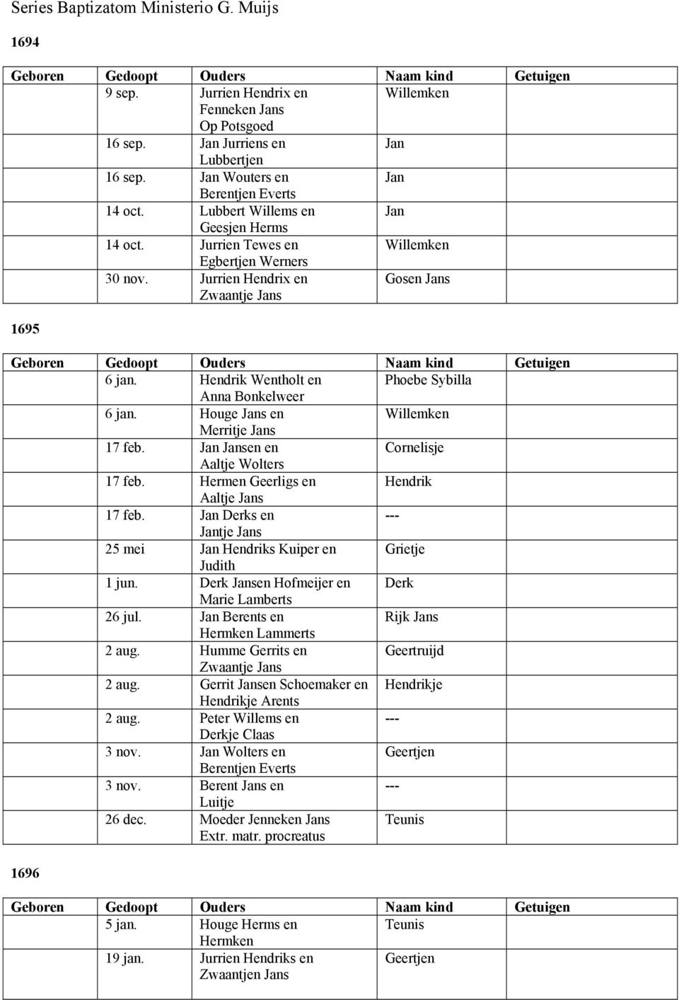 Herm Geerligs Aaltje s 17 feb. Derks --- tje s 25 mei s Kuiper Grietje Judith 1 jun. Derk s Hofmeijer Derk Marie Lamberts 26 jul. Berts Rijk s Hermk Lammerts 2 aug.
