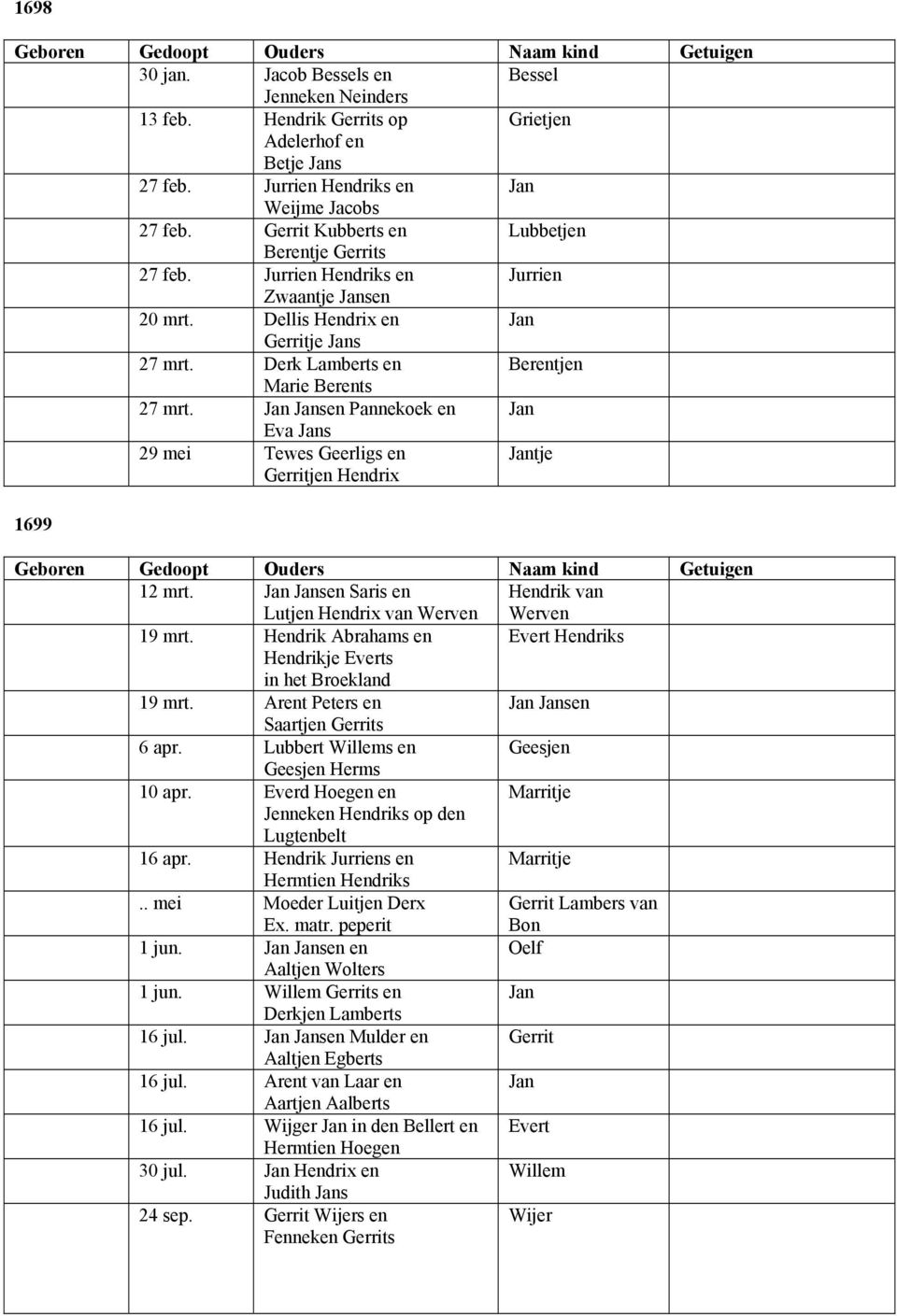 Abrahams Evert s je Everts in het Broekland 19 mrt. Art Peters s Saartj s 6 apr. Lubbert Willems Geesj Geesj Herms 10 apr. Everd Hoeg Marritje Jnek s op d Lugtbelt 16 apr. Jurris Marritje Hermti s.