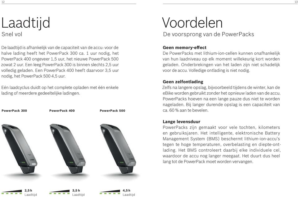 Een PowerPack 400 heeft daarvoor 3,5 uur nodig, het PowerPack 500 4,5 uur. Eén laadcyclus duidt op het complete opladen met één enkele lading of meerdere gedeeltelijke ladingen.