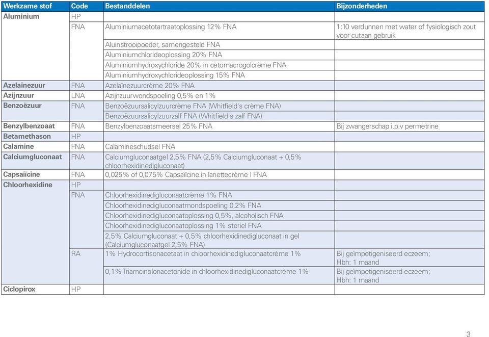 FNA Benzoëzuursalicylzuurcrème FNA (Whitfield's crème FNA) Benzoëzuursalicylzuurzalf FNA (Whitfield's zalf FNA) Benzylbenzoaat FNA Benzylbenzoaatsmeersel 25% FNA Bij zwangerschap 
