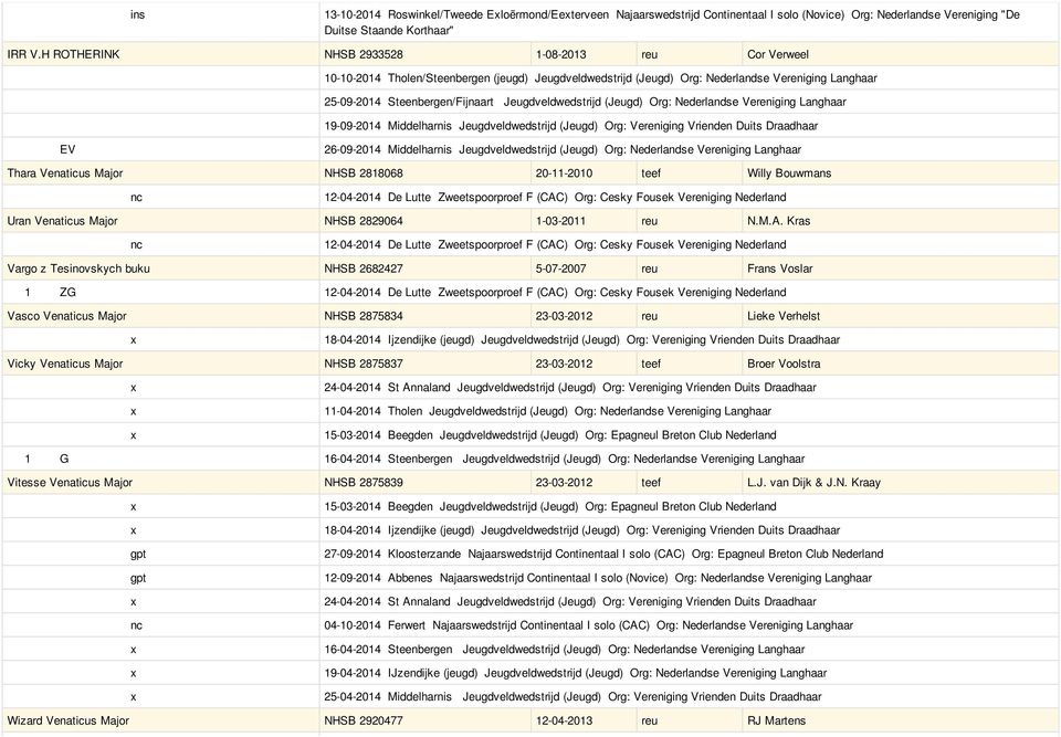 Jeugdveldwedstrijd (Jeugd) Org: Nederlandse Vereniging Langhaar 19-09-2014 Middelharnis Jeugdveldwedstrijd (Jeugd) Org: Vereniging Vrienden Duits Draadhaar EV 26-09-2014 Middelharnis