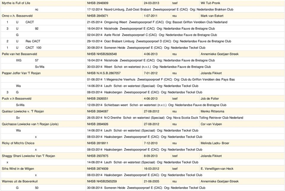 Bessenveld NHSB 2845671 1-07-2011 reu Mark van Eekert 1 U CACT 21-05-2014 Omgeving Weert Zweetspoorproef F (CAC) Org: Basset Griffon Vendéen Nederland 3 U 92 16-04-2014 Nistelrode Zweetspoorproef E