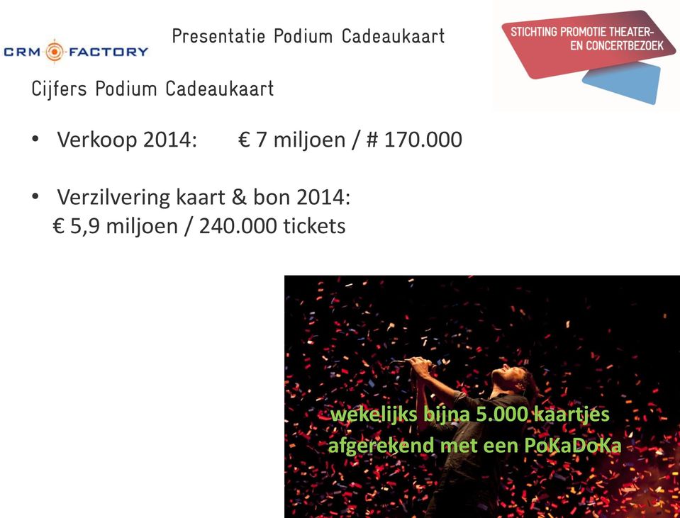 000 Verzilvering kaart & bon 2014: 5,9 miljoen / 240.