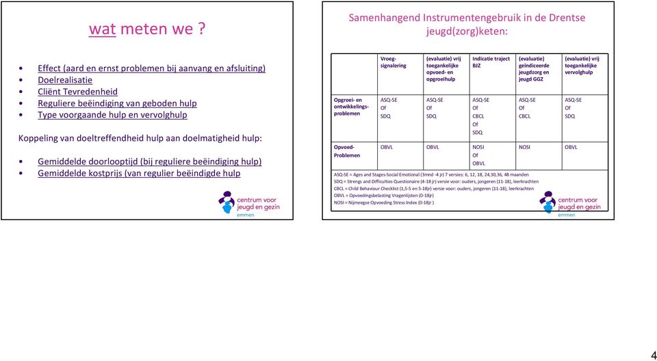 Type voorgaande hulp en vervolghulp Koppeling van doeltreffendheid hulp aan doelmatigheid hulp: Gemiddelde doorlooptijd (bij reguliere beëindiging hulp) Gemiddelde kostprijs (van regulier beëindigde