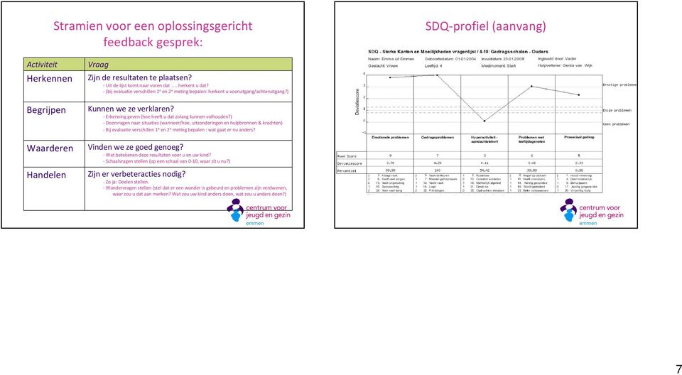 ) Doorvragen naar situaties (wanneer/hoe, uitzonderingen en hulpbronnen & krachten) Bij evaluatie verschillen 1 e en 2 e meting bepalen: wat gaat er nu anders? Vinden we ze goed genoeg?