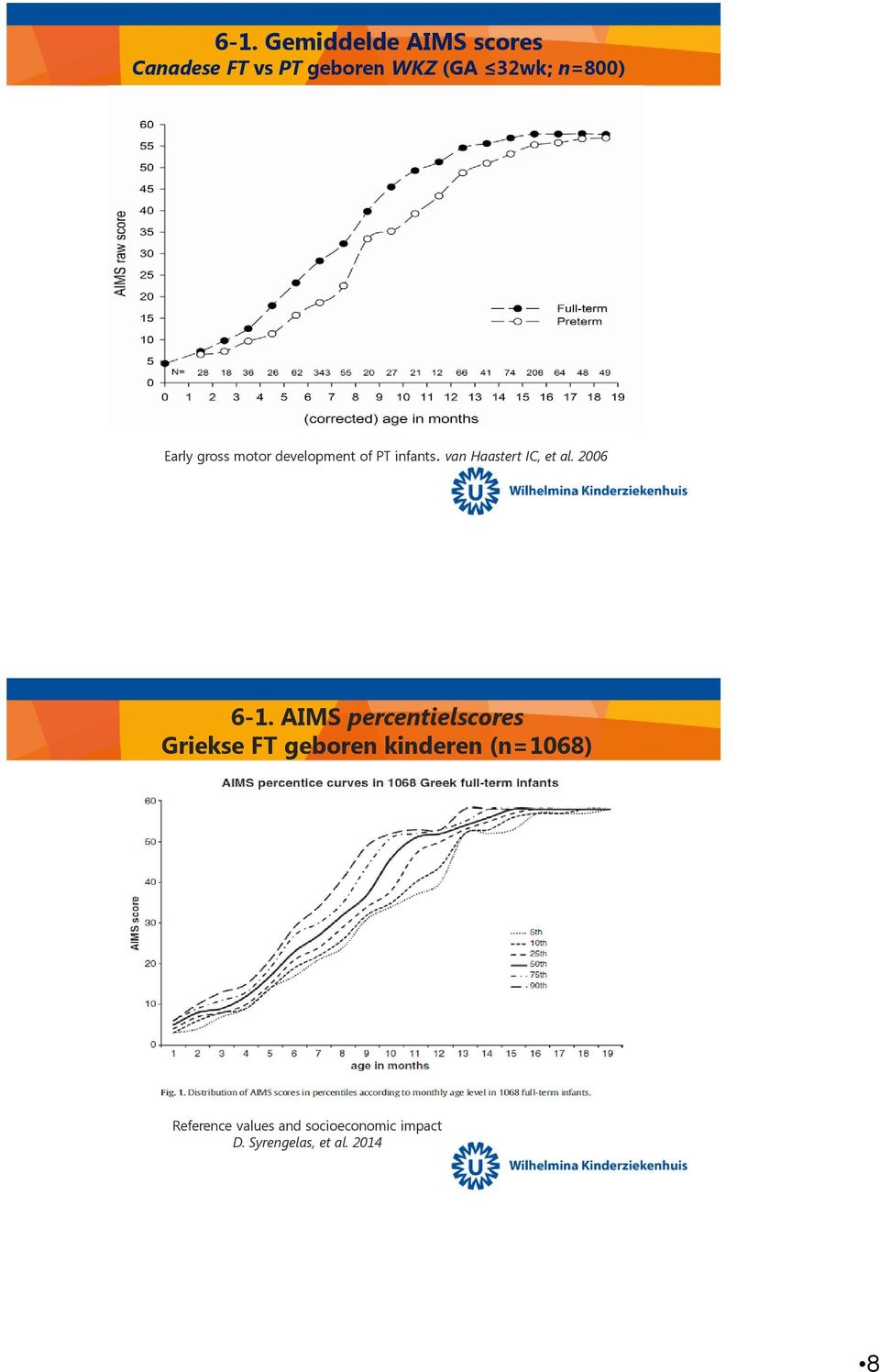 van Haastert IC, et al. 2006 6-1.