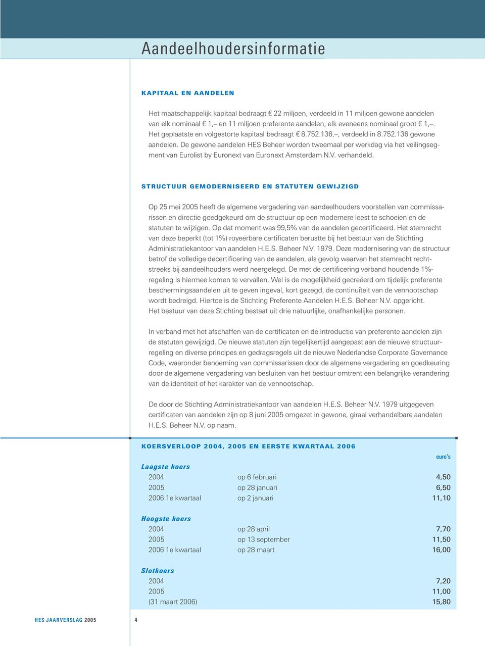 De gewone aandelen HES Beheer worden tweemaal per werkdag via het veilingsegment van Eurolist by Euronext van Euronext Amsterdam N.V. verhandeld.