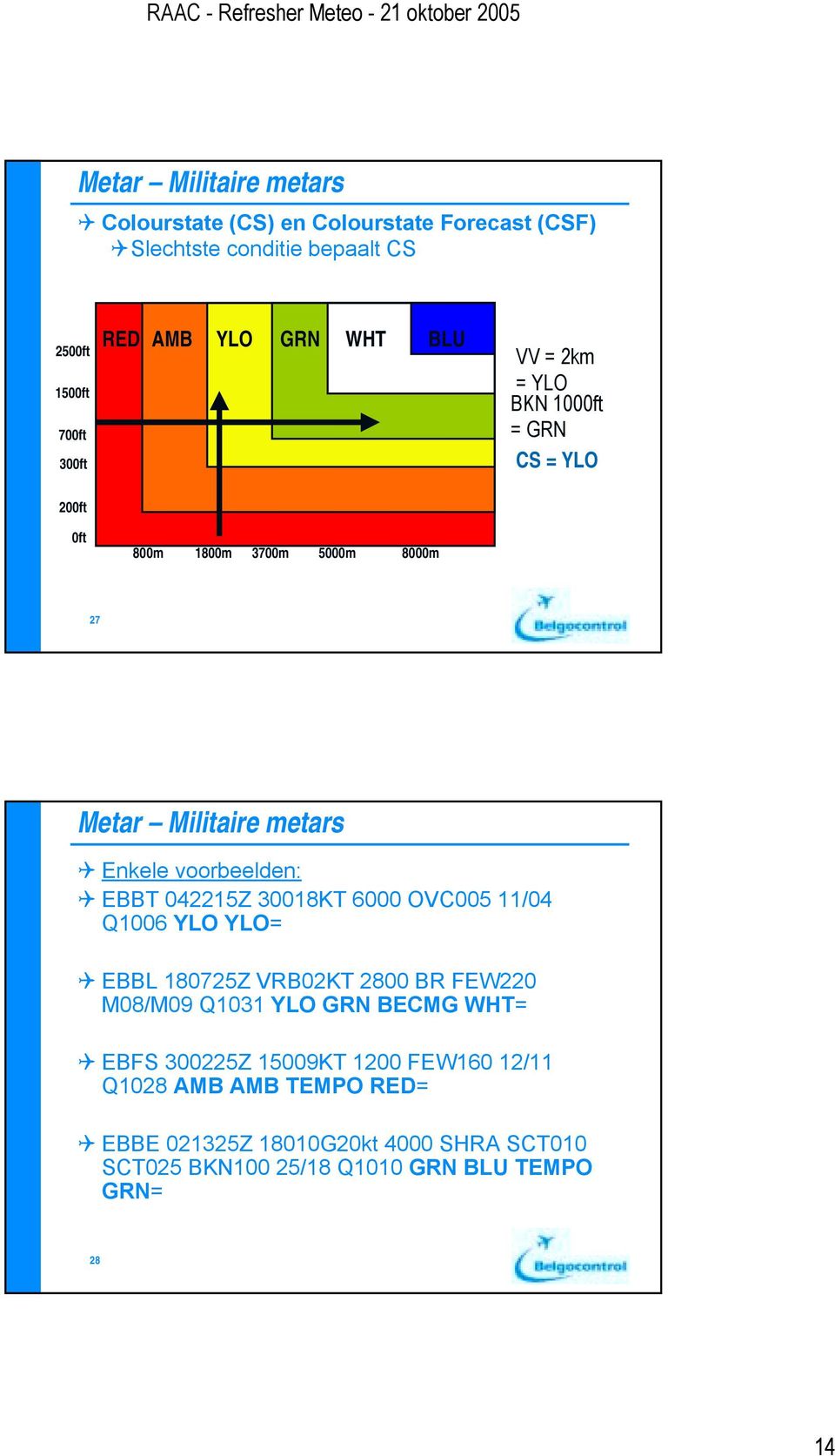 1800m 3700m 5000m 8000m 27 Metar Militaire metars! Enkele voorbeelden:! EBBT 042215Z 30018KT 6000 OVC005 11/04 Q1006 YLO YLO=!