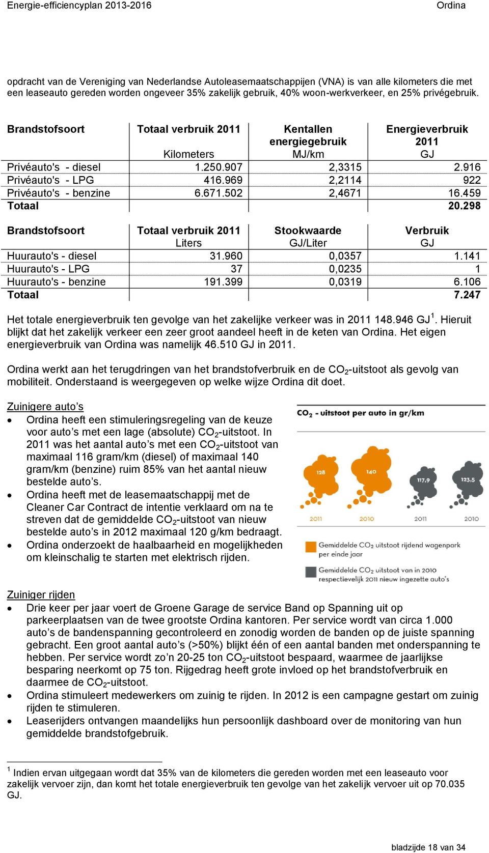 969 2,2114 922 Privéauto's - benzine 6.671.502 2,4671 16.459 Totaal 20.298 Brandstofsoort Totaal verbruik 2011 Stookwaarde Verbruik Liters GJ/Liter GJ Huurauto's - diesel 31.960 0,0357 1.