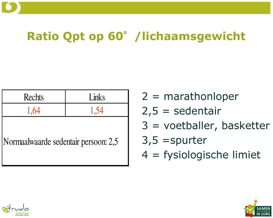 2 = marathonloper 2,5 = sedentair 3 =