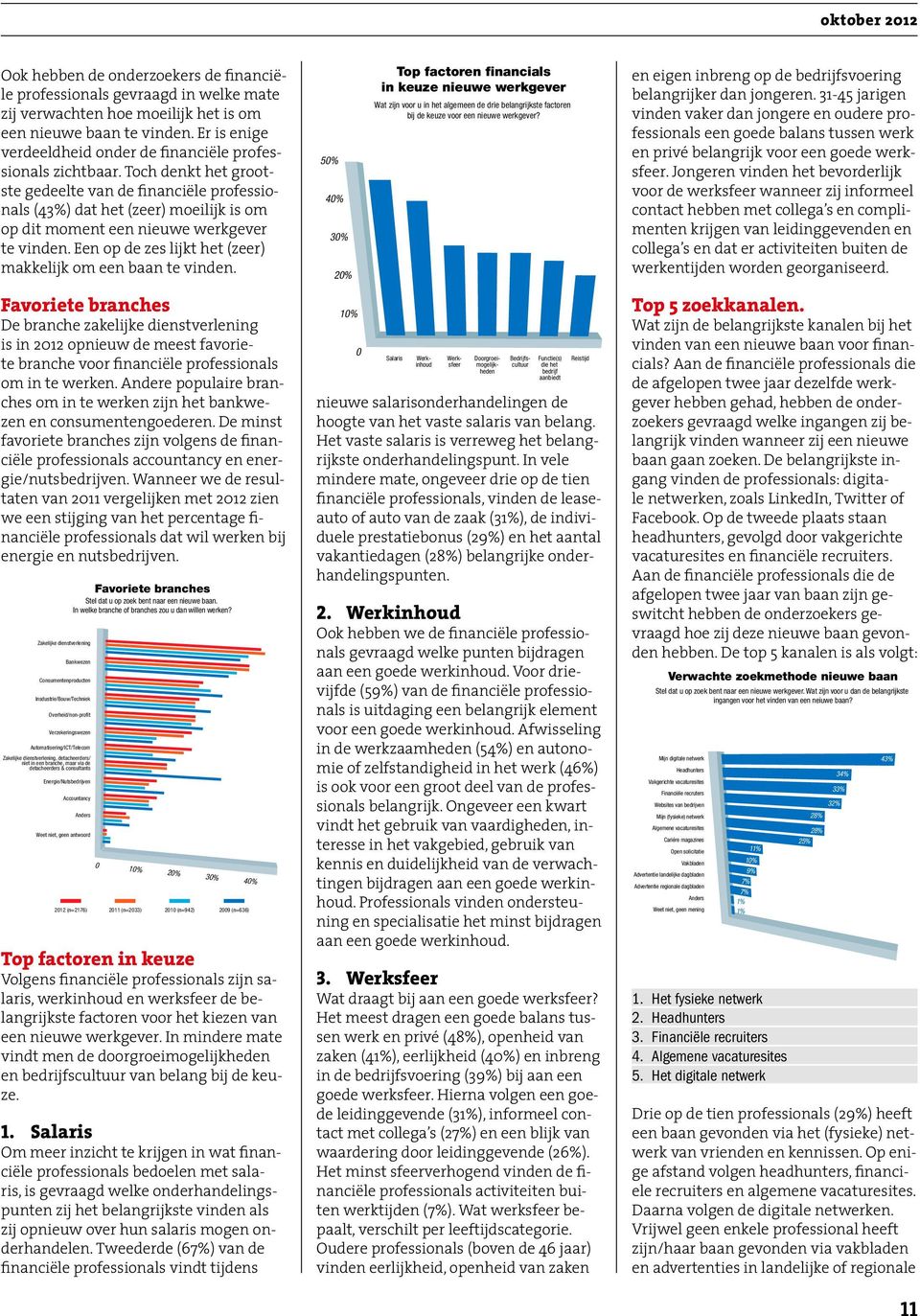 Toch denkt het grootste gedeelte van de financiële professionals (43%) dat het (zeer) moeilijk is om op dit moment een nieuwe werkgever te vinden.