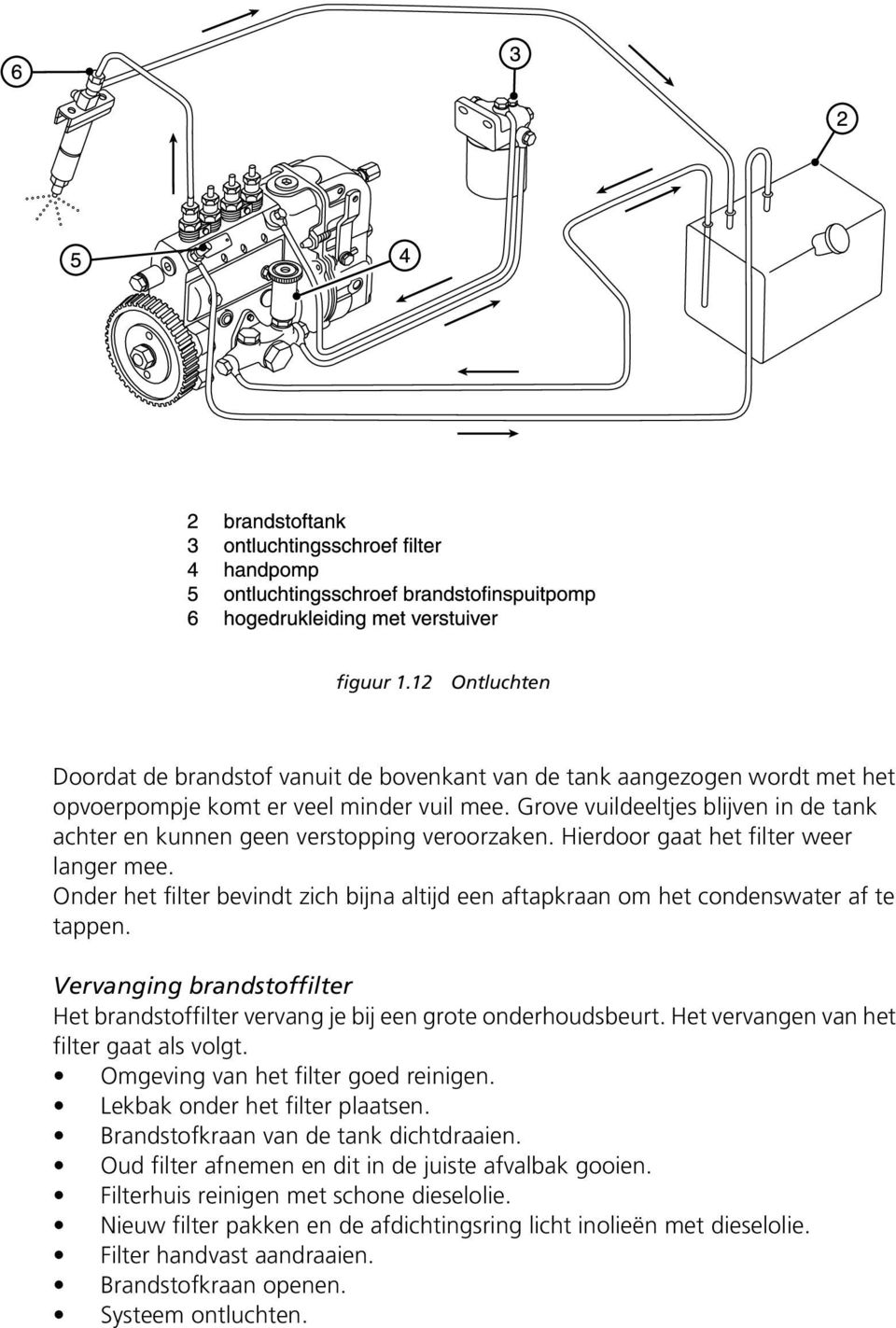 Onder het filter bevindt zich bijna altijd een aftapkraan om het condenswater af te tappen. Vervanging brandstoffilter Het brandstoffilter vervang je bij een grote onderhoudsbeurt.