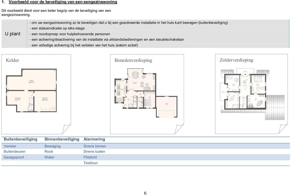 noodoproep voor hulpbehoevende personen - een activering/deactivering van de installatie via afstandsbedieningen en een sleutelschakelaar - een volledige activering bij het