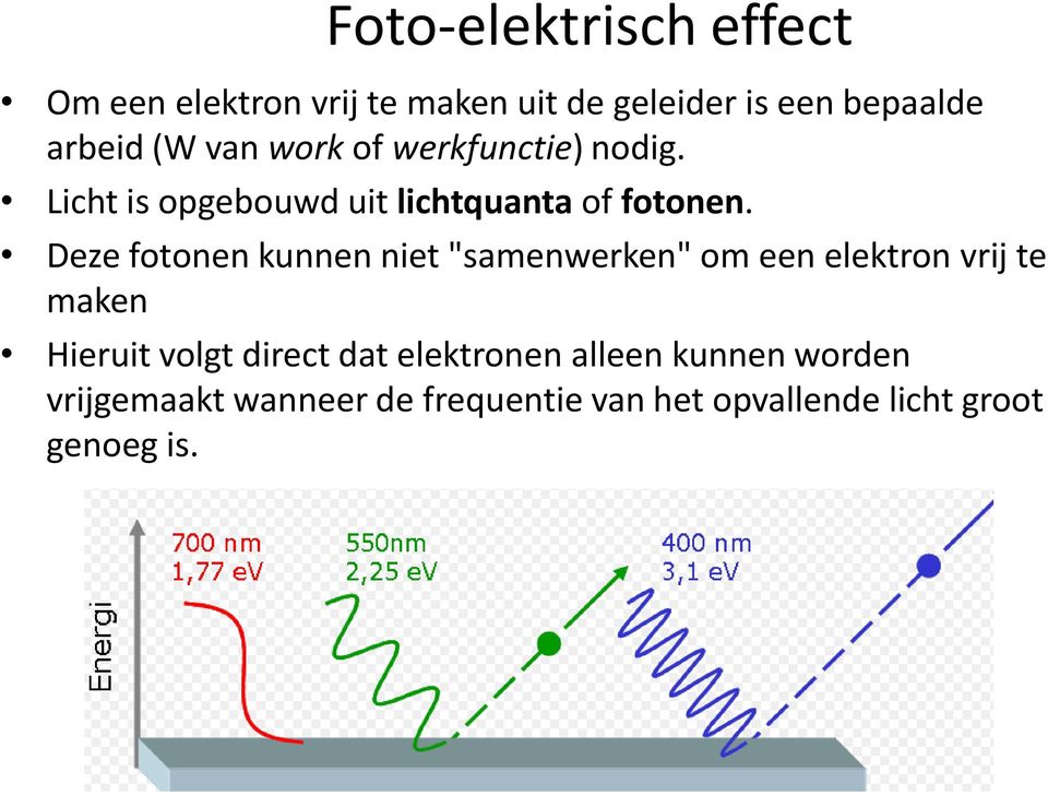 Deze fotonen kunnen niet "samenwerken" om een elektron vrij te maken Hieruit volgt direct dat