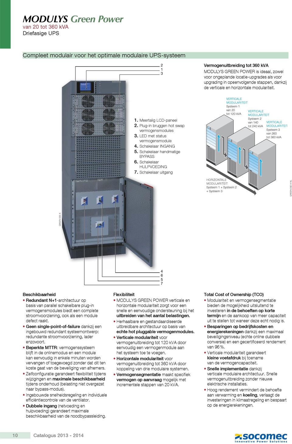 LED met status vermogensmodule 4. Schakelaar INGANG 5. Schakelaar handmatige BYPASS 6. Schakelaar HULPVOEDING 7.