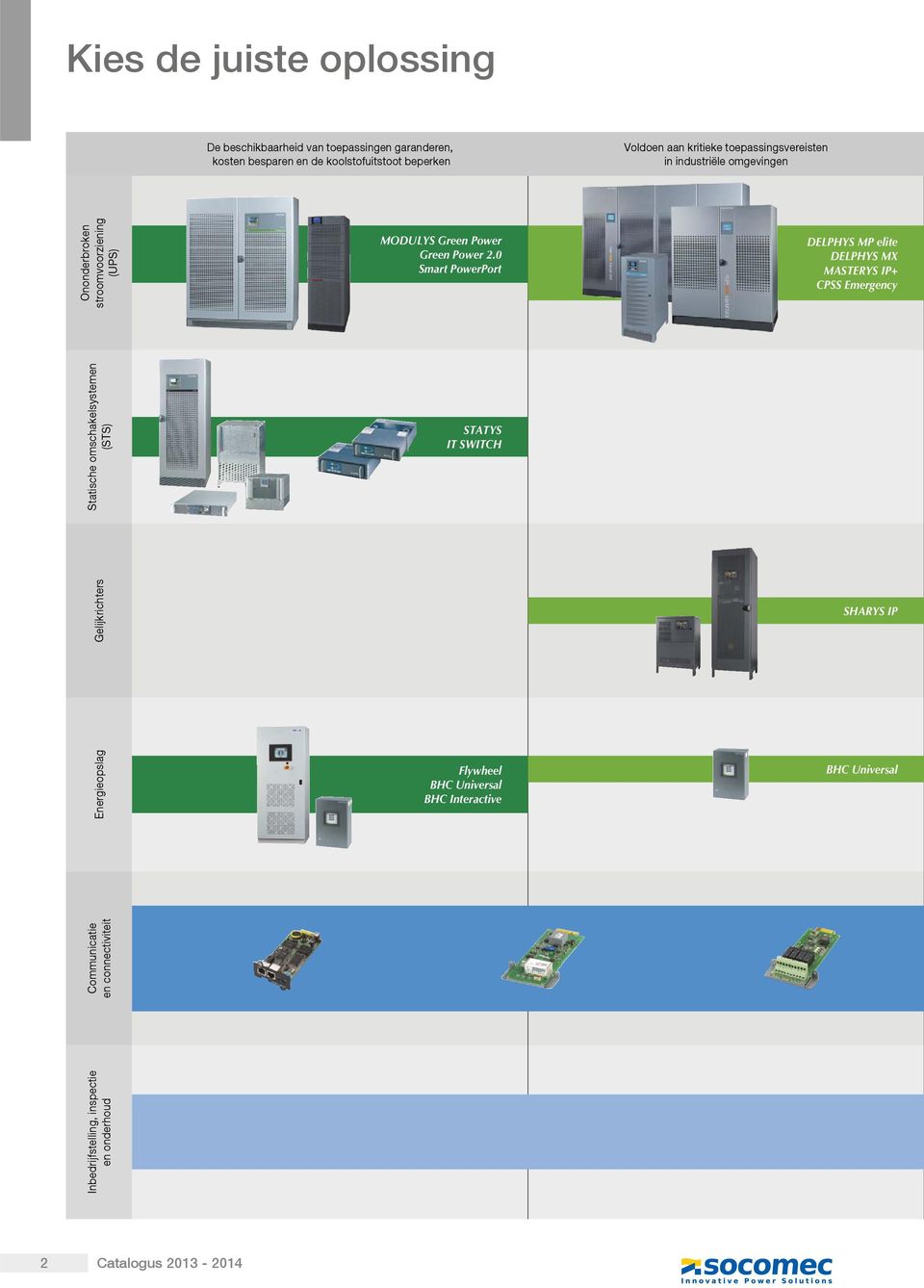 0 Smart PowerPort DELPHYS MP elite DELPHYS MX MASTERYS IP+ CPSS Emergency Statische omschakelsystemen (STS) STATYS IT SWITCH Gelijkrichters