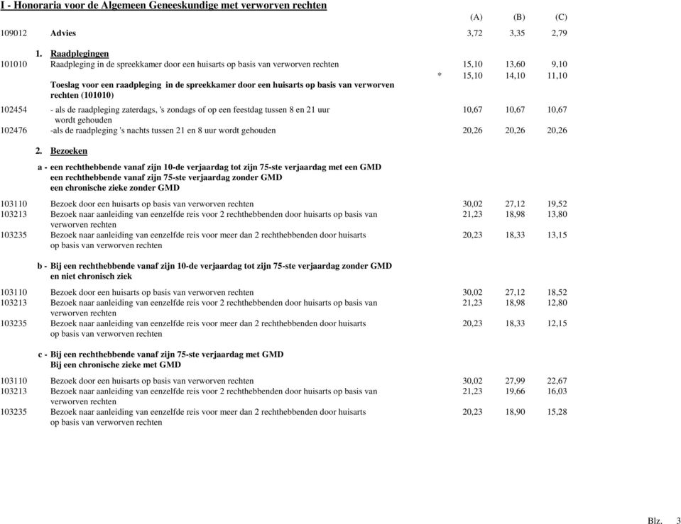 huisarts op basis van verworven rechten (101010) 102454 - als de raadpleging zaterdags, 's zondags of op een feestdag tussen 8 en 21 uur 10,67 10,67 10,67 wordt gehouden 102476 -als de raadpleging 's